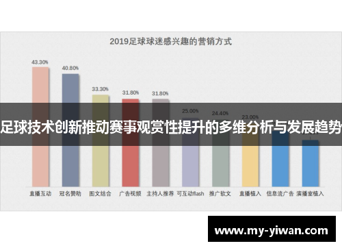 足球技术创新推动赛事观赏性提升的多维分析与发展趋势