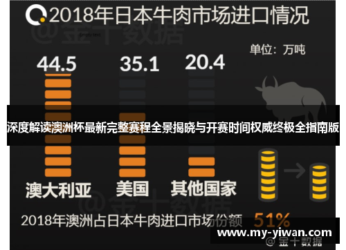 深度解读澳洲杯最新完整赛程全景揭晓与开赛时间权威终极全指南版