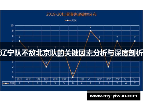 辽宁队不敌北京队的关键因素分析与深度剖析