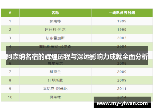 阿森纳名宿的辉煌历程与深远影响力成就全面分析