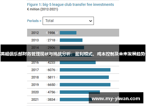 英超俱乐部财务管理现状与挑战分析：盈利模式、成本控制及未来发展趋势