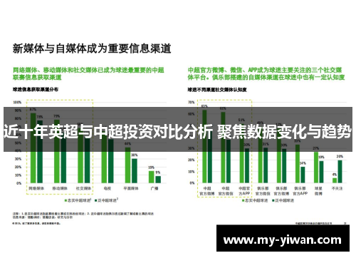 近十年英超与中超投资对比分析 聚焦数据变化与趋势