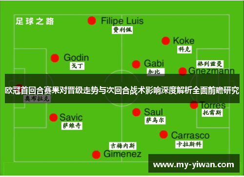 欧冠首回合赛果对晋级走势与次回合战术影响深度解析全面前瞻研究