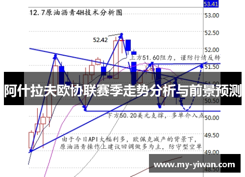 阿什拉夫欧协联赛季走势分析与前景预测